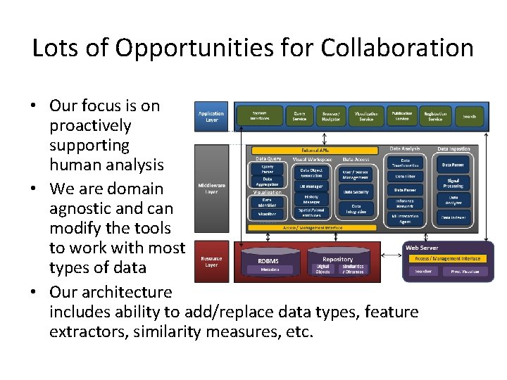 Lots of Opportunities for Collaboration • Our focus is on proactively supporting human analysis