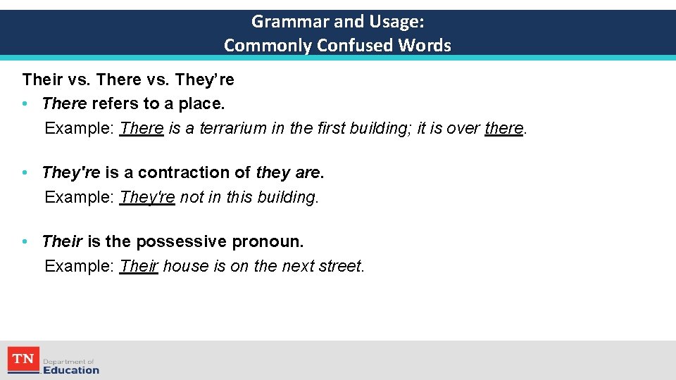 Grammar and Usage: Commonly Confused Words Their vs. There vs. They’re • There refers