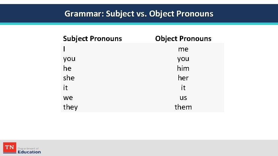 Grammar: Subject vs. Object Pronouns Subject Pronouns I you he she it we they