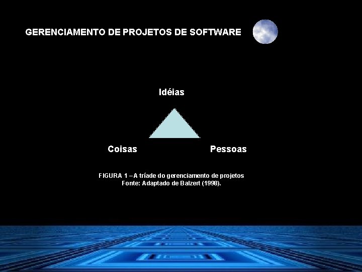 GERENCIAMENTO DE PROJETOS DE SOFTWARE Idéias Coisas Pessoas FIGURA 1 – A tríade do