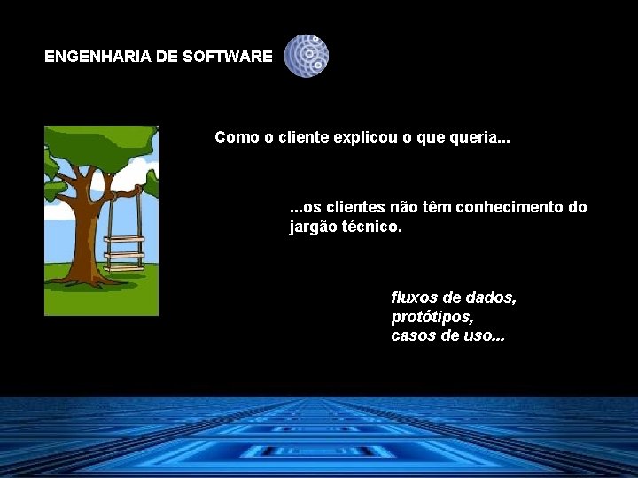 ENGENHARIA DE SOFTWARE Como o cliente explicou o queria. . . os clientes não