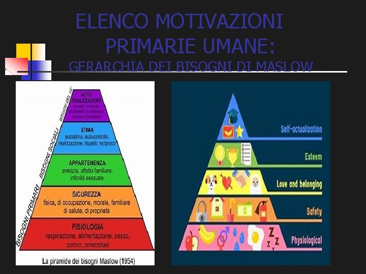 ELENCO MOTIVAZIONI PRIMARIE UMANE: GERARCHIA DEI BISOGNI DI MASLOW 