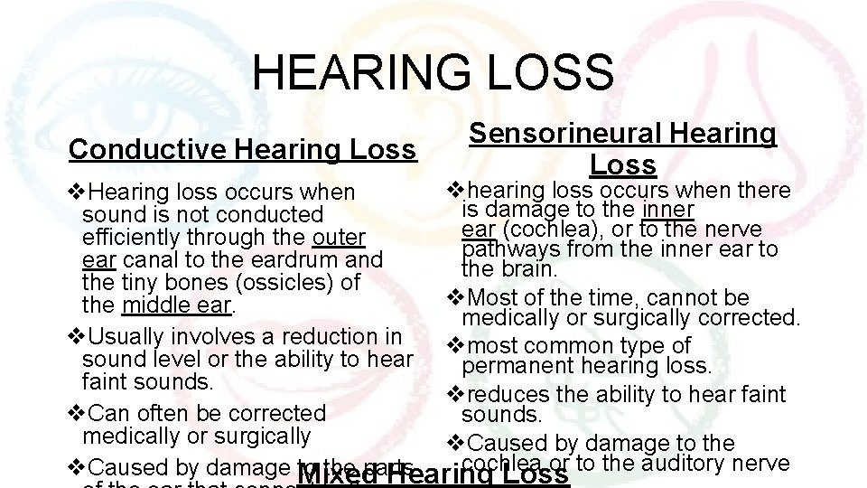 HEARING LOSS Conductive Hearing Loss Sensorineural Hearing Loss vhearing loss occurs when there v.