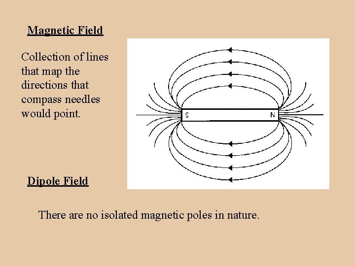 Magnetic Field Collection of lines that map the directions that compass needles would point.