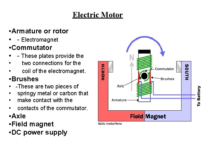 Electric Motor • Armature or rotor • - Electromagnet • Commutator • - These