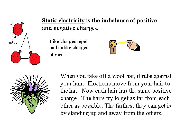 Static electricity is the imbalance of positive and negative charges. Like charges repel and