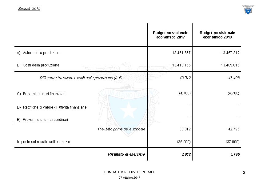 Budget 2018 Budget previsionale economico 2017 Budget previsionale economico 2018 A) Valore della produzione