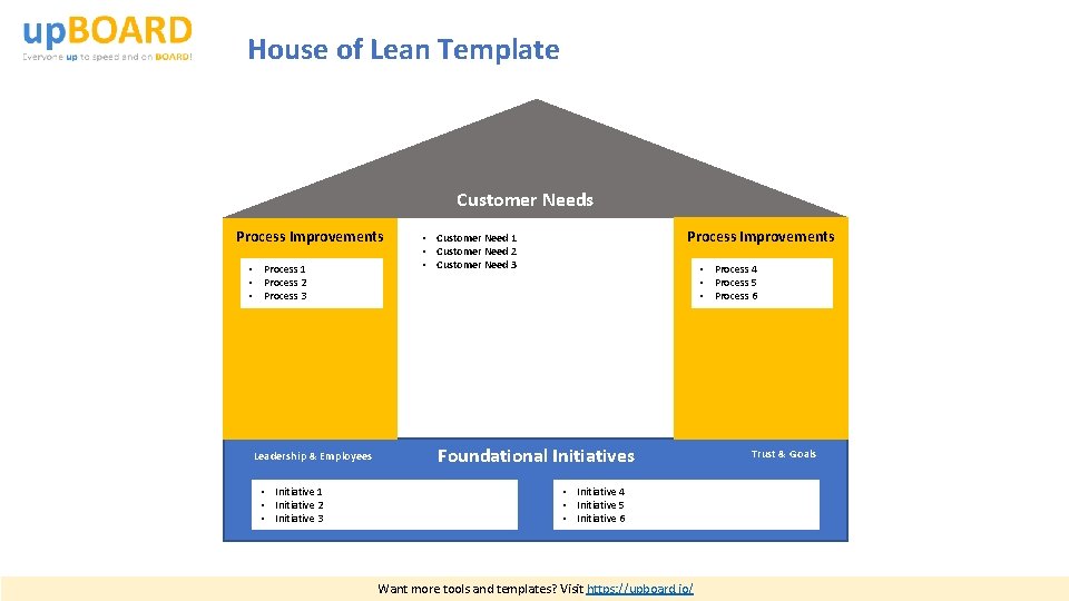 House of Lean Template Customer Needs Process Improvements • Process 1 • Process 2