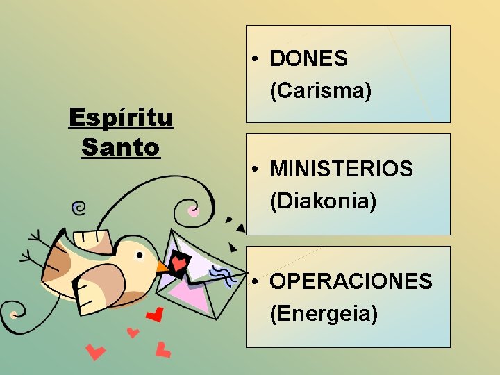 Espíritu Santo • DONES (Carisma) • MINISTERIOS (Diakonia) • OPERACIONES (Energeia) 