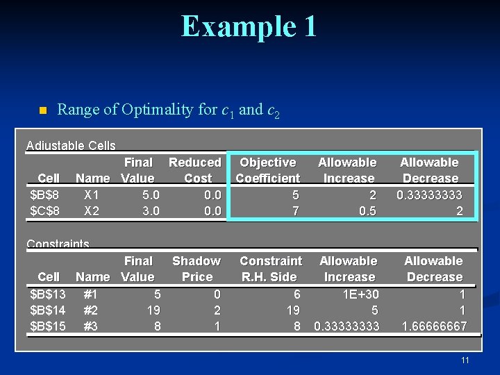 Example 1 n Range of Optimality for c 1 and c 2 Adjustable Cells Example 1 n Range of Optimality for c 1 and c 2 Adjustable Cells