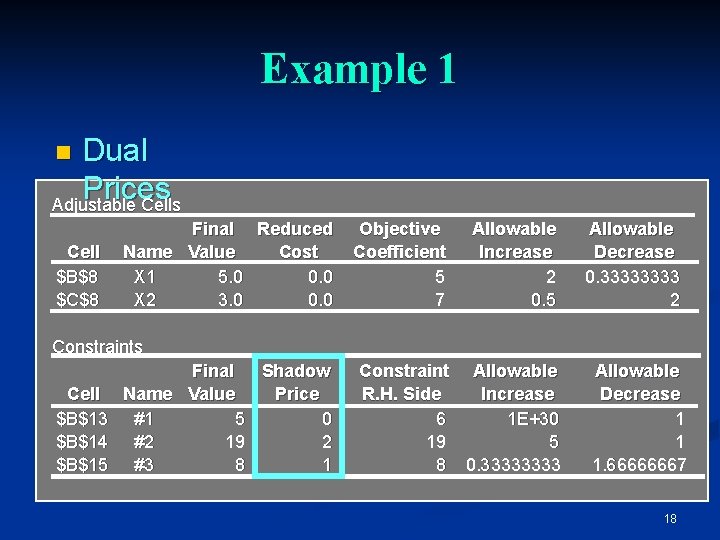 Example 1 Dual Prices Adjustable Cells n Cell $B$8 $C$8 Final Reduced Name Value Example 1 Dual Prices Adjustable Cells n Cell $B$8 $C$8 Final Reduced Name Value