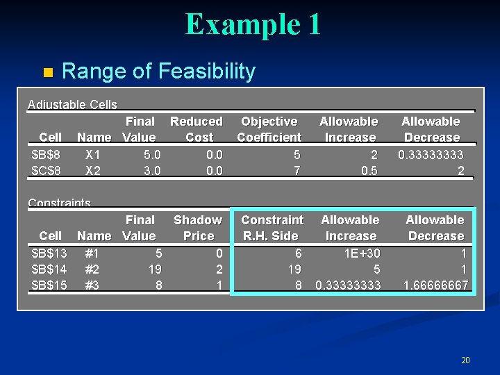 Example 1 n Range of Feasibility Adjustable Cells Cell $B$8 $C$8 Final Reduced Name Example 1 n Range of Feasibility Adjustable Cells Cell $B$8 $C$8 Final Reduced Name