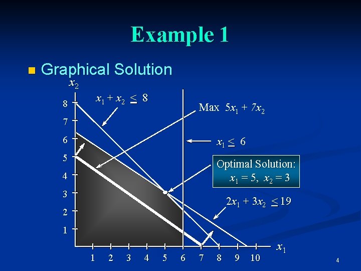 Example 1 n Graphical Solution x 2 x 1 + x 2 < 8 Example 1 n Graphical Solution x 2 x 1 + x 2 < 8