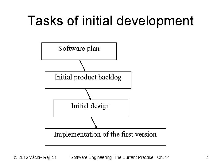 Tasks of initial development Software plan Initial product backlog Initial design Implementation of the