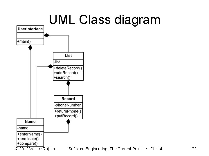 UML Class diagram © 2012 Václav Rajlich Software Engineering: The Current Practice Ch. 14