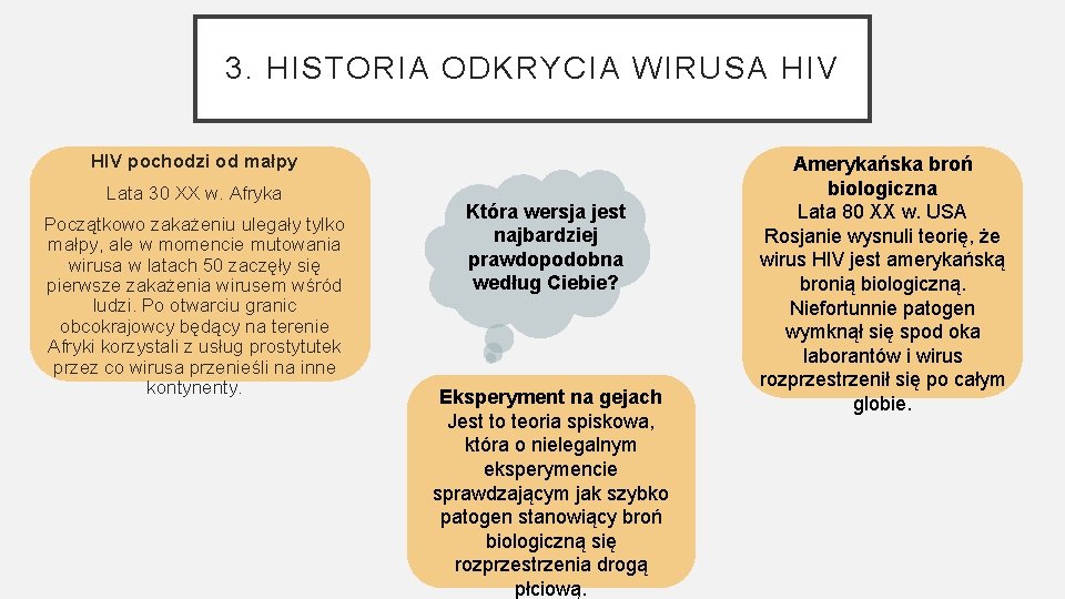 3. HISTORIA ODKRYCIA WIRUSA HIV pochodzi od małpy Lata 30 XX w. Afryka Początkowo