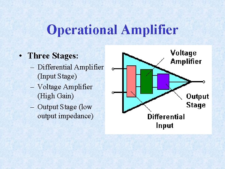 Operational Amplifier • Three Stages: – Differential Amplifier (Input Stage) – Voltage Amplifier (High