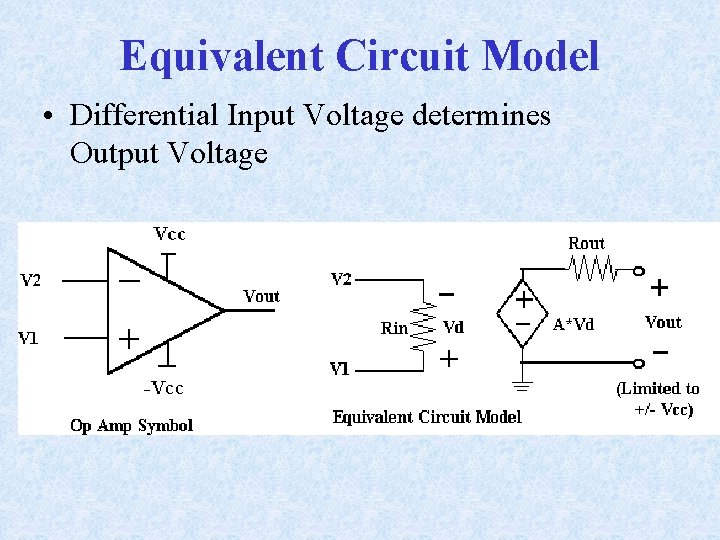 Equivalent Circuit Model • Differential Input Voltage determines Output Voltage 