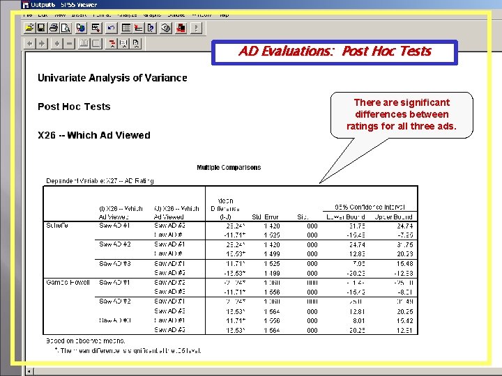 AD Evaluations: Post Hoc Tests There are significant differences between ratings for all three