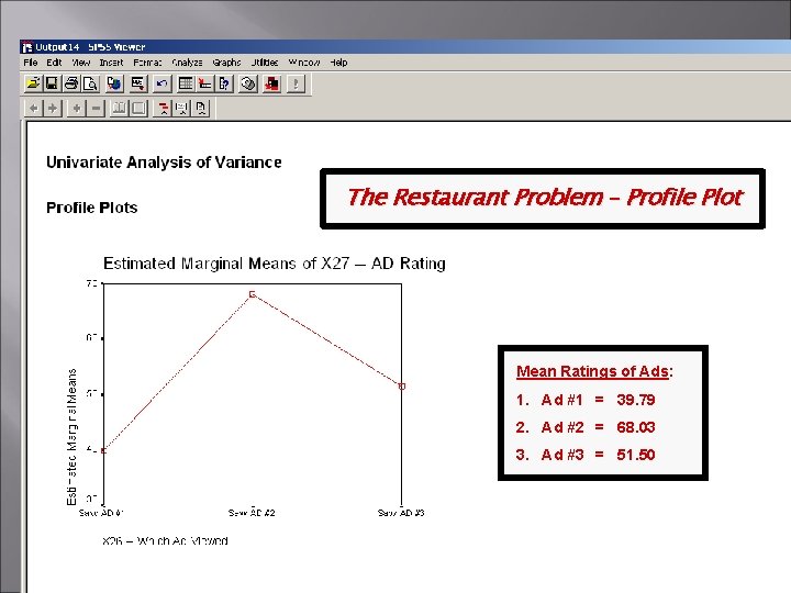 The Restaurant Problem – Profile Plot Mean Ratings of Ads: 1. Ad #1 =