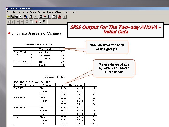 SPSS Output For The Two-way ANOVA – Initial Data Sample sizes for each of