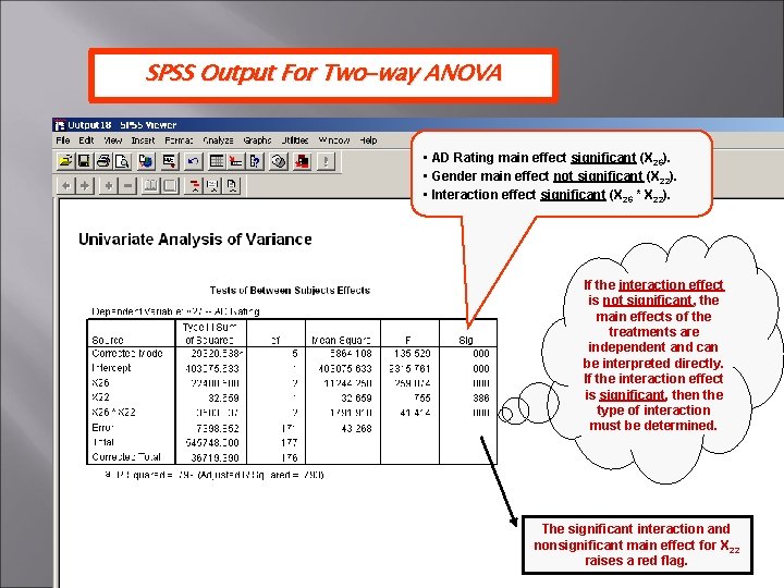 SPSS Output For Two-way ANOVA • AD Rating main effect significant (X 26). •