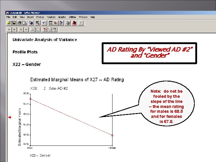 AD Rating By “Viewed AD #2” and “Gender” Note: do not be fooled by