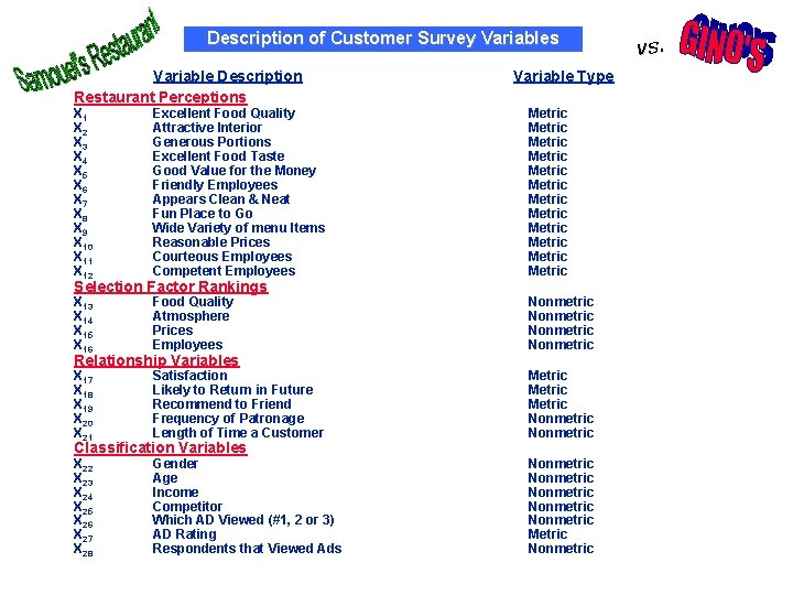 Description of Customer Survey Variables Variable Description Restaurant Perceptions Variable Type X 1 X