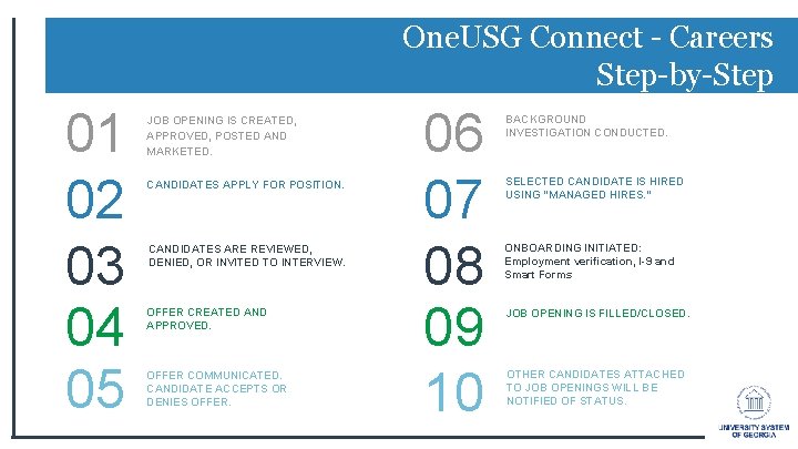 One. USG Connect - Careers Step-by-Step 01 02 03 04 05 JOB OPENING IS One. USG Connect - Careers Step-by-Step 01 02 03 04 05 JOB OPENING IS