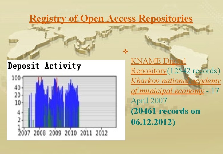 Registry of Open Access Repositories v KNAME Digital Repository(12542 records) Kharkov national academy of