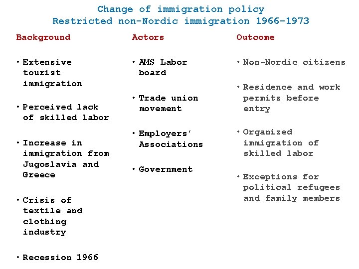 Change of immigration policy Restricted non-Nordic immigration 1966 -1973 Background Actors Outcome • Extensive