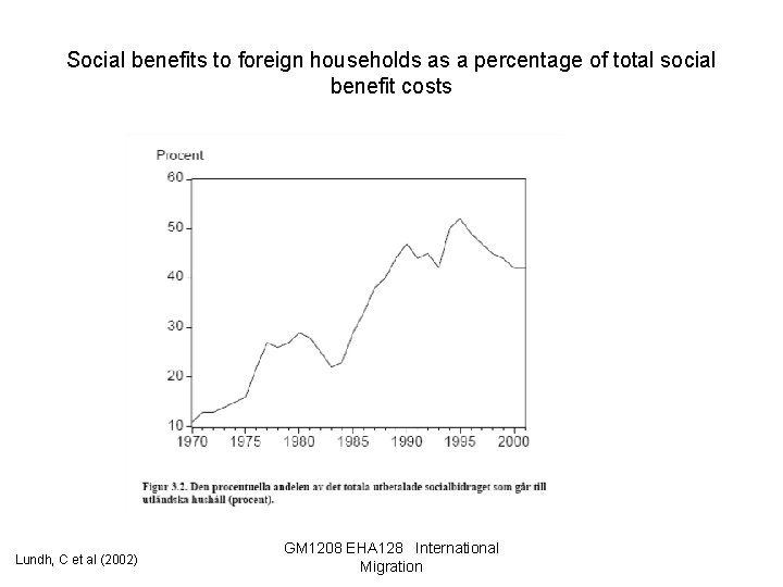 Social benefits to foreign households as a percentage of total social benefit costs Lundh,