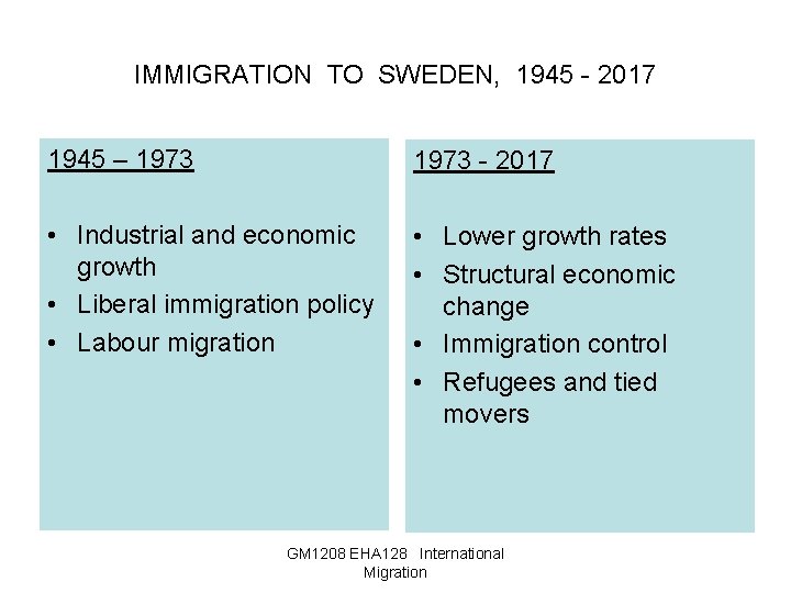 IMMIGRATION TO SWEDEN, 1945 - 2017 1945 – 1973 - 2017 • Industrial and
