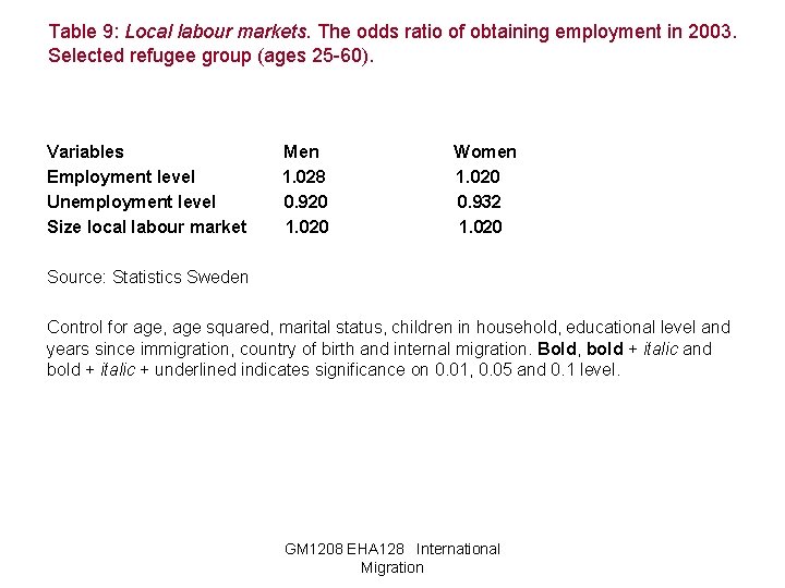 Table 9: Local labour markets. The odds ratio of obtaining employment in 2003. Selected