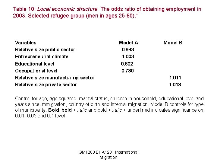 Table 10: Local economic structure. The odds ratio of obtaining employment in 2003. Selected