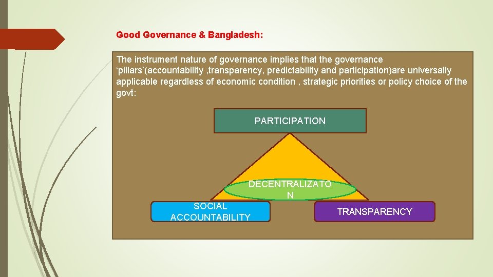 Good Governance & Bangladesh: The instrument nature of governance implies that the governance ‘pillars’(accountability