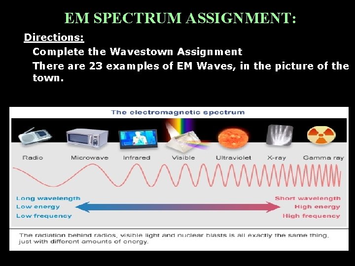 EM SPECTRUM ASSIGNMENT: Directions: Complete the Wavestown Assignment There are 23 examples of EM