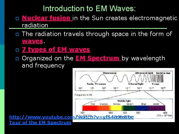 Introduction to EM Waves: p p Nuclear fusion in the Sun creates electromagnetic radiation