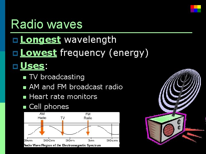Radio waves p Longest wavelength p Lowest frequency (energy) p Uses: n n TV