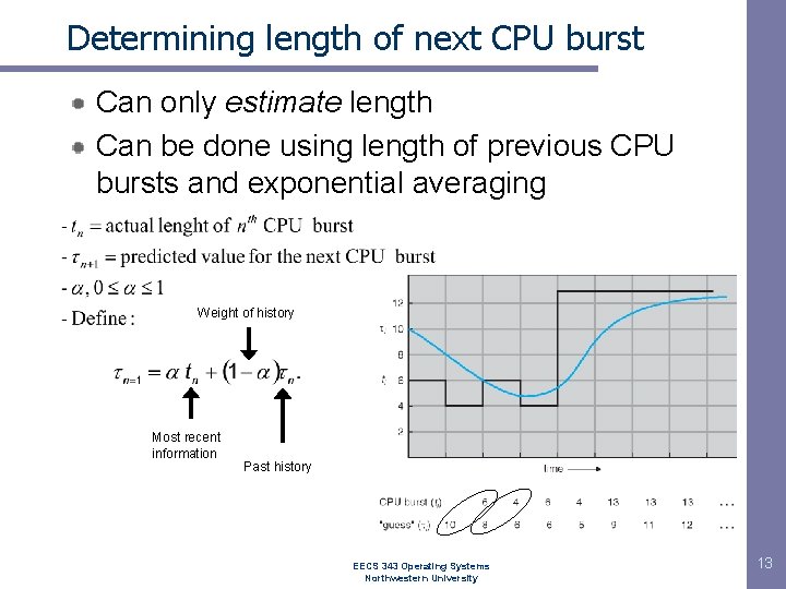 Determining length of next CPU burst Can only estimate length Can be done using