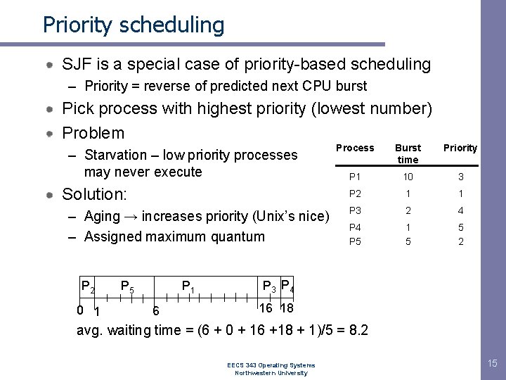 Priority scheduling SJF is a special case of priority-based scheduling – Priority = reverse