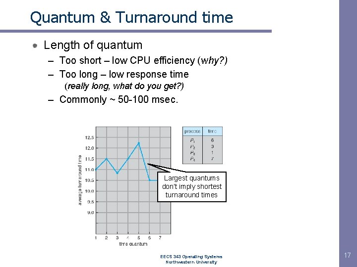 Quantum & Turnaround time Length of quantum – Too short – low CPU efficiency