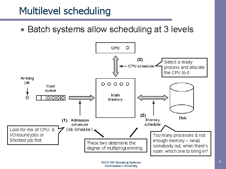 Multilevel scheduling Batch systems allow scheduling at 3 levels (3) Select a ready process