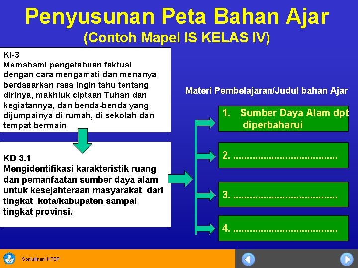 Penyusunan Peta Bahan Ajar (Contoh Mapel IS KELAS IV) Ki-3 Memahami pengetahuan faktual dengan