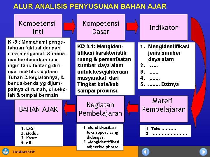 ALUR ANALISIS PENYUSUNAN BAHAN AJAR Kompetensi Inti Ki-3 : Memahami pengetahuan faktual dengan cara