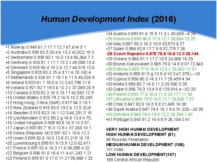 Human Development Index (2016) • 1 Norway 0. 949 81. 7 17. 7 12.