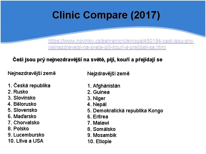 Clinic Compare (2017) https: //www. novinky. cz/zahranicni/evropa/450194 -cesi-jsou-prynejnezdravejsi-na-svete-piji-kouri-a-prejidaji-se. html Češi jsou prý nejnezdravější na