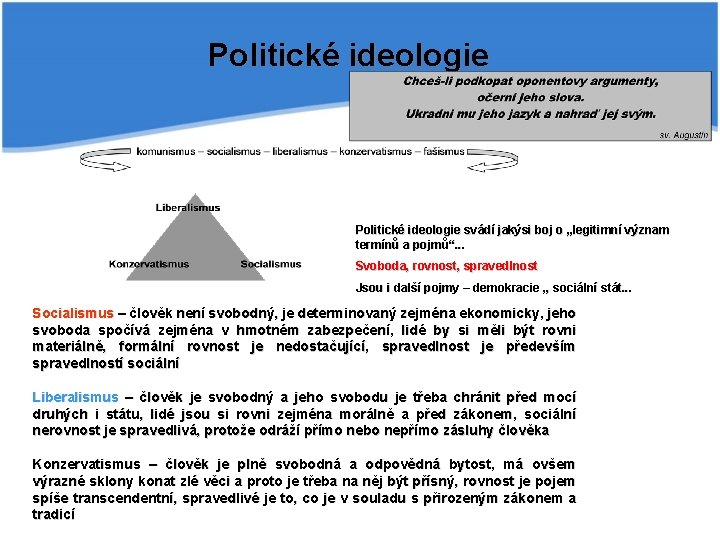 Politické ideologie svádí jakýsi boj o „legitimní význam termínů a pojmů“. . . Svoboda,