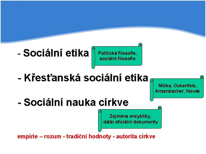 - Sociální etika Politická filosofie, sociální filosofie - Křesťanská sociální etika Míčka, Ockenfels, Anzenbacher,