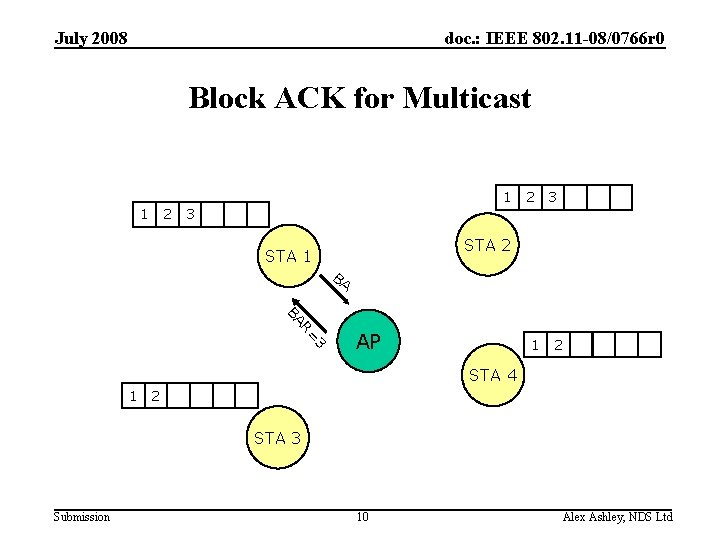 July 2008 doc. : IEEE 802. 11 -08/0766 r 0 Block ACK for Multicast